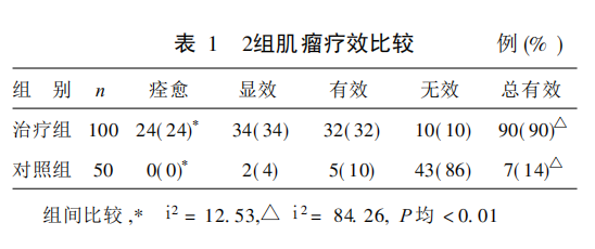 水蛭素、子宮肌瘤、子宮纖維瘤