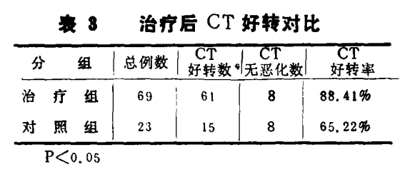 水蛭素、缺血性腦血管病、腦梗