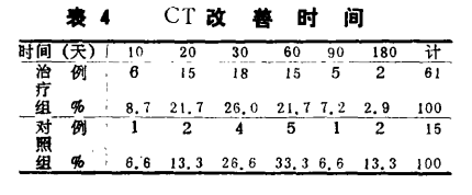 水蛭素、缺血性腦血管病、腦梗