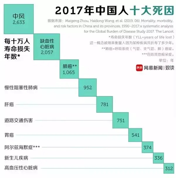 水蛭素、中風(fēng)、腦梗