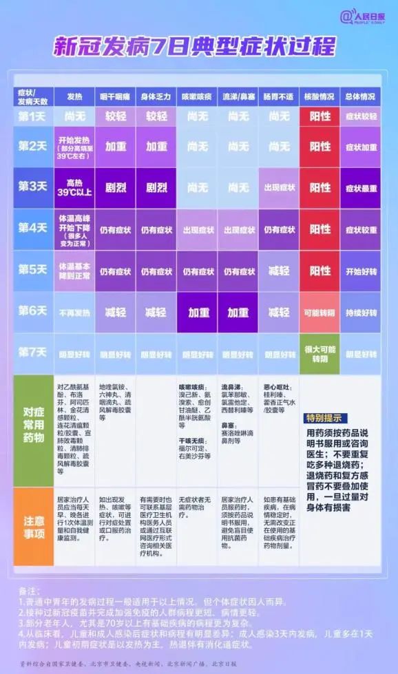 水蛭素、布洛芬、新冠肺炎