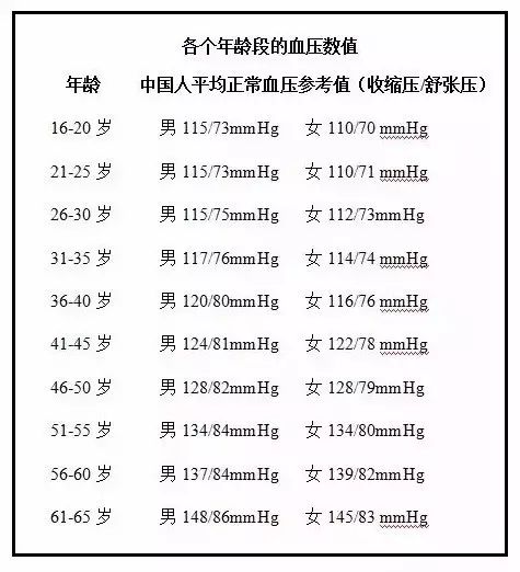 水蛭素、高血壓、全國高血壓日