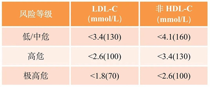 水蛭素、高血脂、動脈粥樣硬化