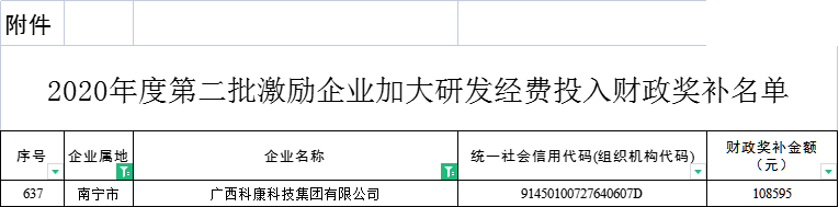 水蛭素、科康科技、科技研發(fā)